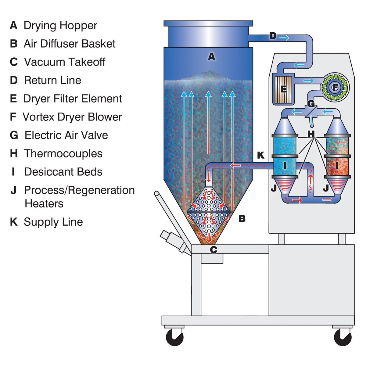 Portable Desiccant 25 cfm Dryer with -40 F, APD-1 - Image 2